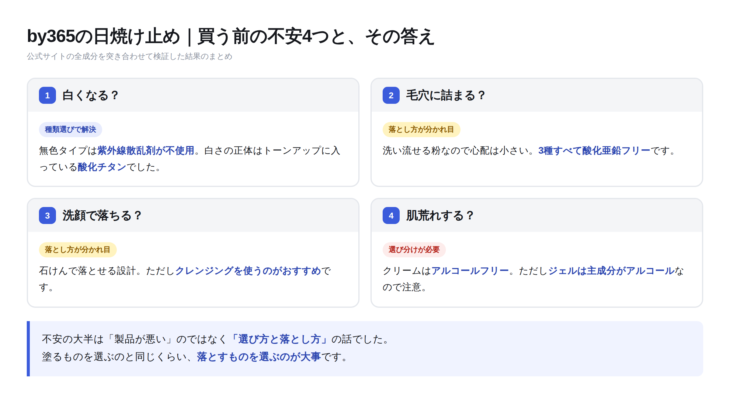 by365の日焼け止め 買う前の不安4つとその答えのまとめ図。白くなる・毛穴に詰まる・洗顔で落ちる・肌荒れするの4項目