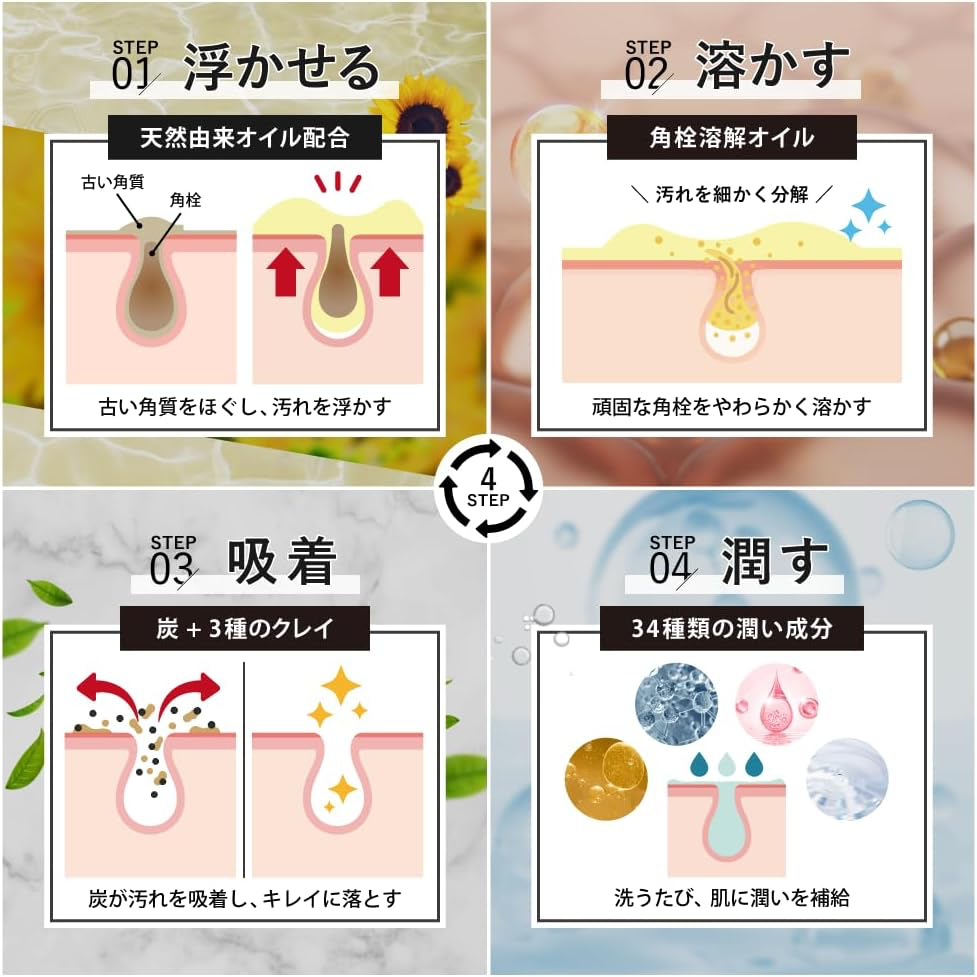 浮かせる・溶かす・吸着・潤すの4ステップ設計の図解